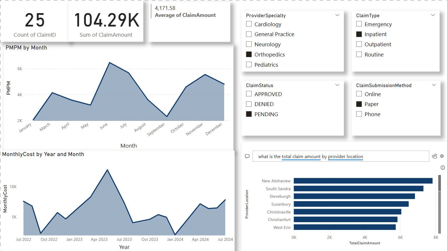 Healthcare Claims Analytics